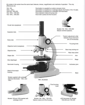 10x40x National 106l Lab Optical Microscope Wf10x Illuminated Monocular Range 4x